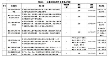 廣東省土壤污染治理與修復規(guī)劃（2017-2020年）及重點項目分析